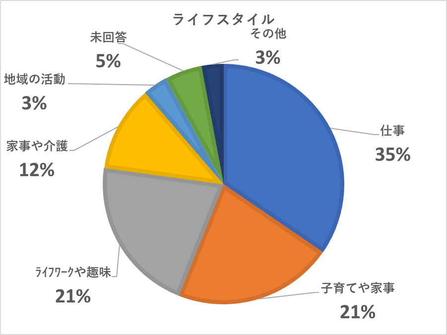 ライフスタイル