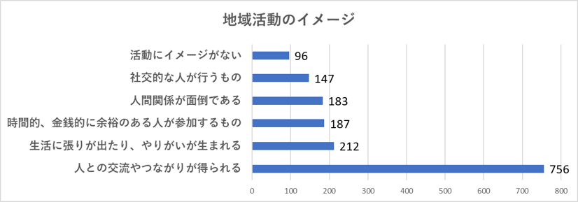 地域活動のイメージ