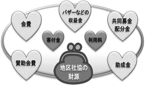 社協ネットワーク